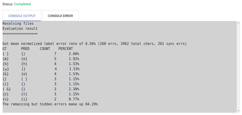 Evaluation results with general error rate, ten most frequent errors as well as their percentage
compared to entire error count.